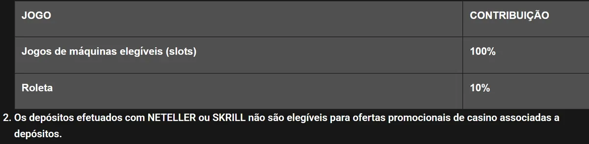 Política de Bónus do 888.pt: jogos de máquinas elegíveis contribuem 100% e a roleta 10%, e os depósitos com NETELLER ou SKRILL não são elegíveis para ofertas de depósito