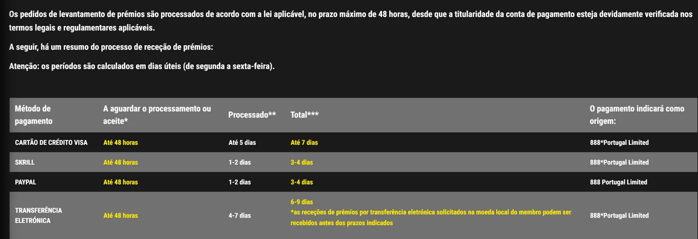 Tabela de prazos de levantamento do 888: Visa até 7 dias, Skrill e PayPal 3 a 4 dias, transferência eletrónica 6 a 9 dias, todos com até 48 horas à espera de processamento