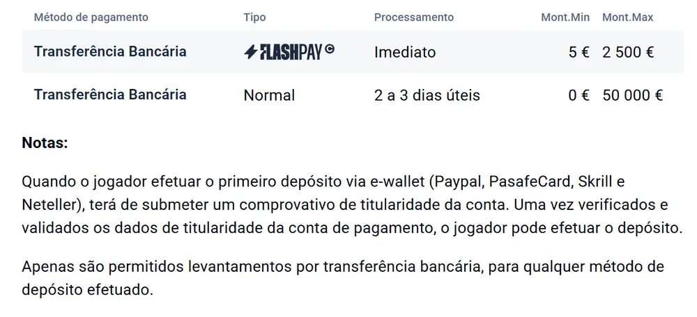 Tabela de levantamentos do Casino Portugal: FlashPay imediato de 5 € a 2.500 € e transferência normal até 50.000 € em 2 a 3 dias úteis
