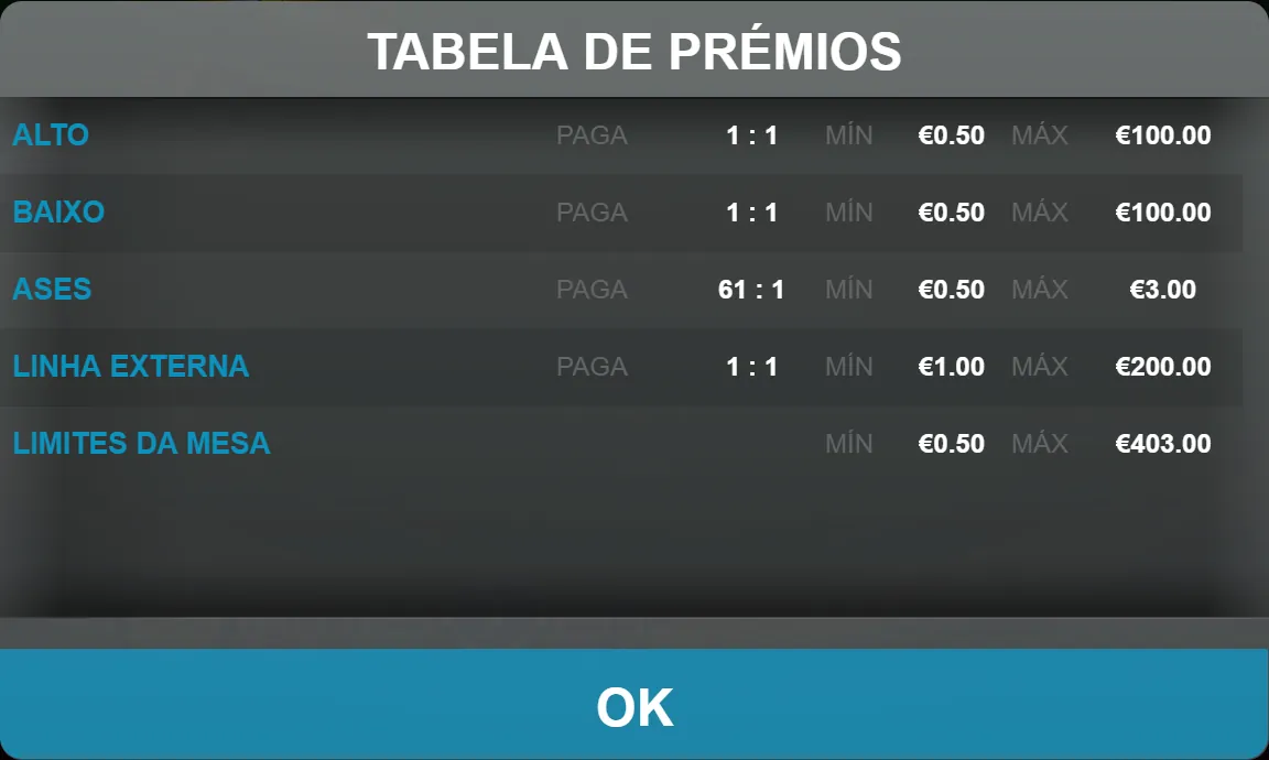 Tabela de prémios da Banca Francesa no Placard Casino: Alto e Baixo até 100 €, Ases até 3 €, mesa até 403 €